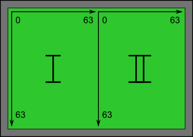 Figura 2:  Divisione del display grafico 128x64