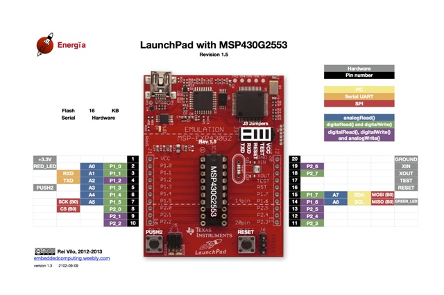 Nomenclatura dei connettori LaunchPad