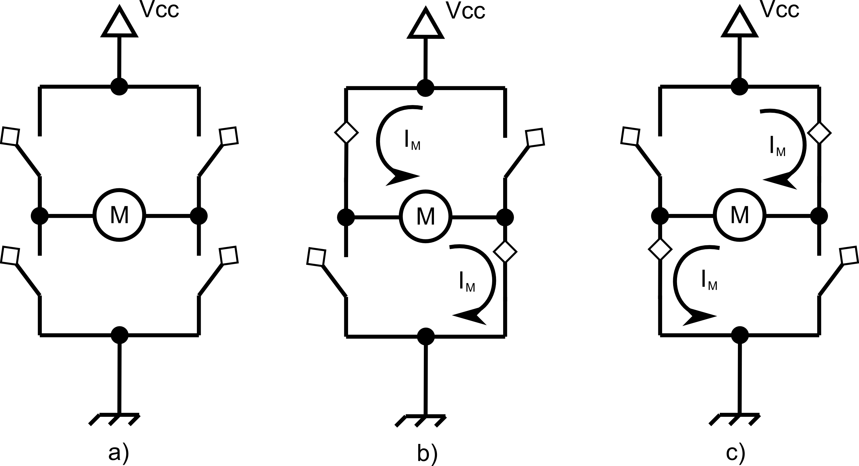 Figura 6: Configurazioni di controllo di un ponte H. a) Motore disattivo, b) Rotazione in un verso, c) Rotazione verso opposto