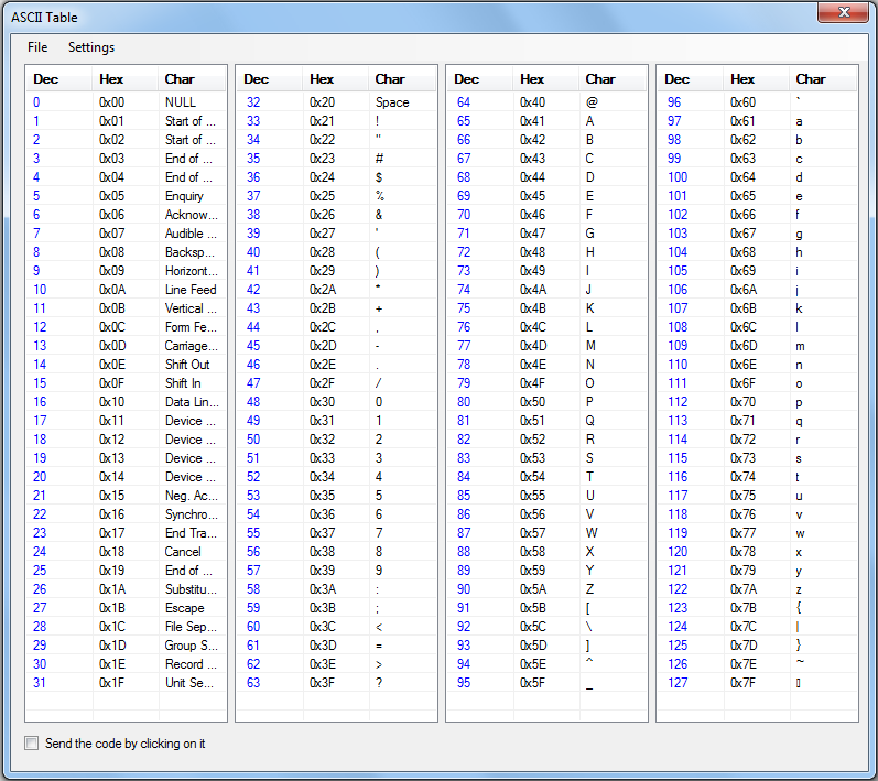 RS232 Terminal - ASCII Table