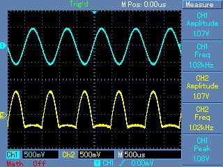 Figura 2: Ingresso (blu) e uscita (gialla) dell'amplificatore operazionale il cui ingresso è un segnale duale e l'alimentazione è singola.