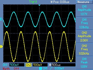 Op Amp: Amplificare segnali duali in sistemi a batteria