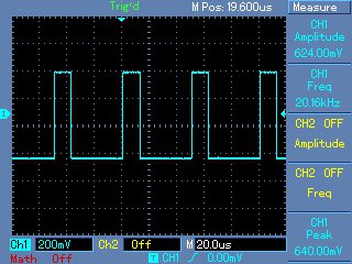 Esempio di segnale modulato con DC del 25%