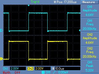 Figura 3: Misura dei segnali PWM in uscita ai pin RC2(linea blu) e RD5(linea gialla).