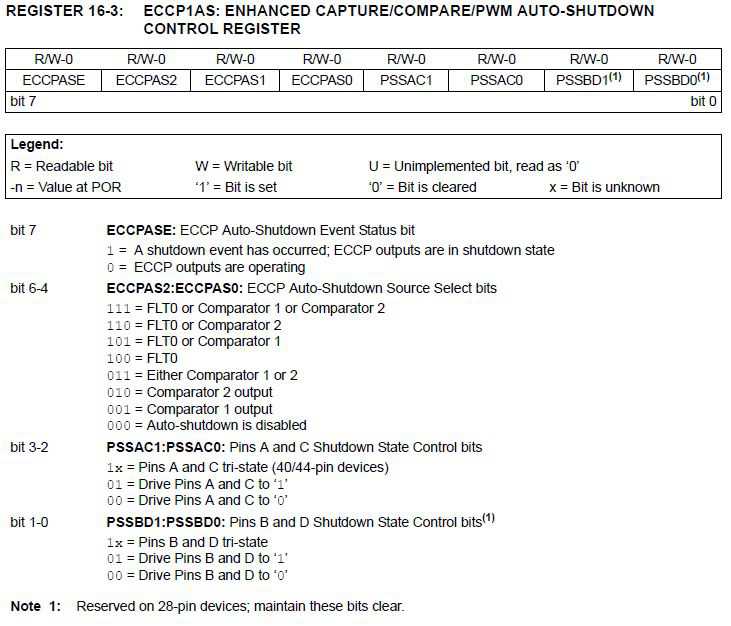 Tabella 5: Registro di configurazione ECCP1AS.