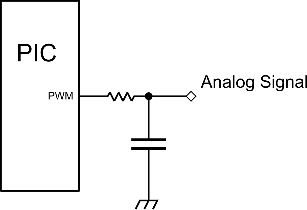 Figura 4: Filtro RC con frequenza di taglio Ft = 300Hz. 