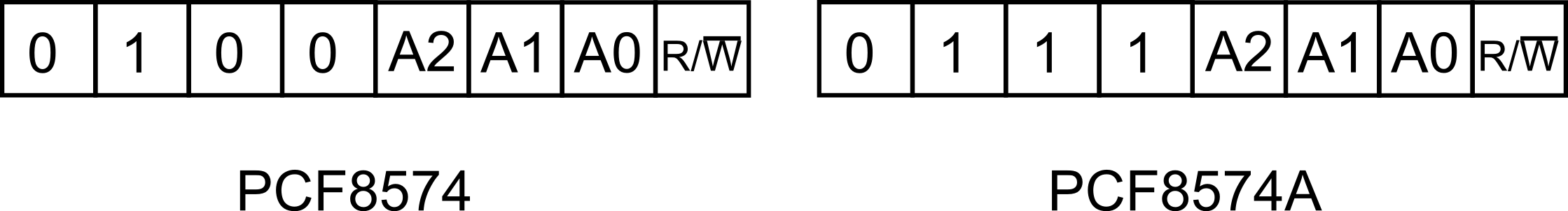 Figura 2: Indirizzo dell'integrato PCF8574 e PCF8574A