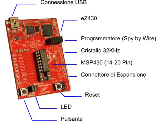 Figure 5: Periferiche disponibili sulla scheda LaunchPad