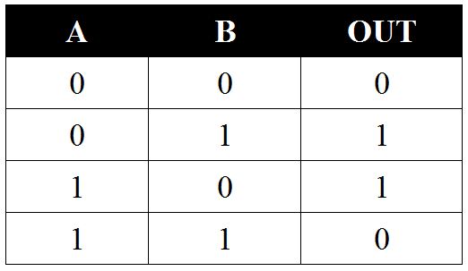 Tabella della verita' porta XOR