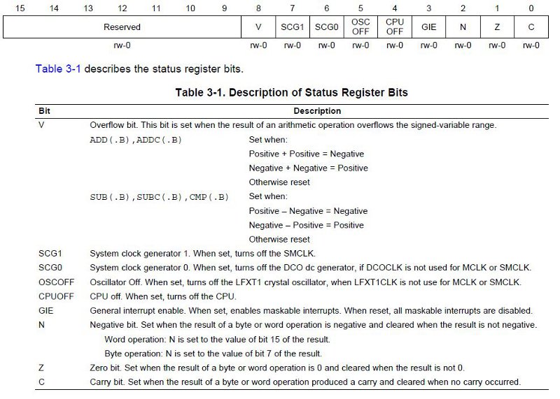 Figura 4: Status Register utilizzato per le modalità Low Power