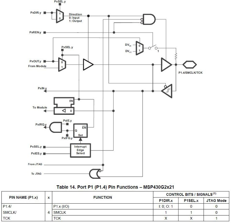 Figura 7: Schema elettrico del pin P1.4 dell'MSP430G2231