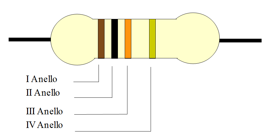 Esempio lettura codice resistenza